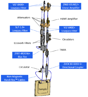 Mini-Circuits Non-Magnetic Cryogenic RF Cables