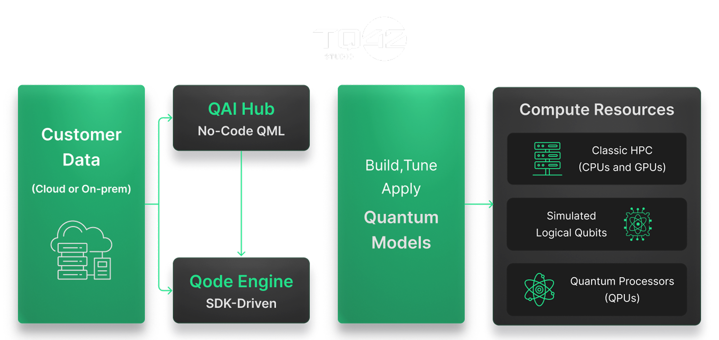 TQ42 Studio