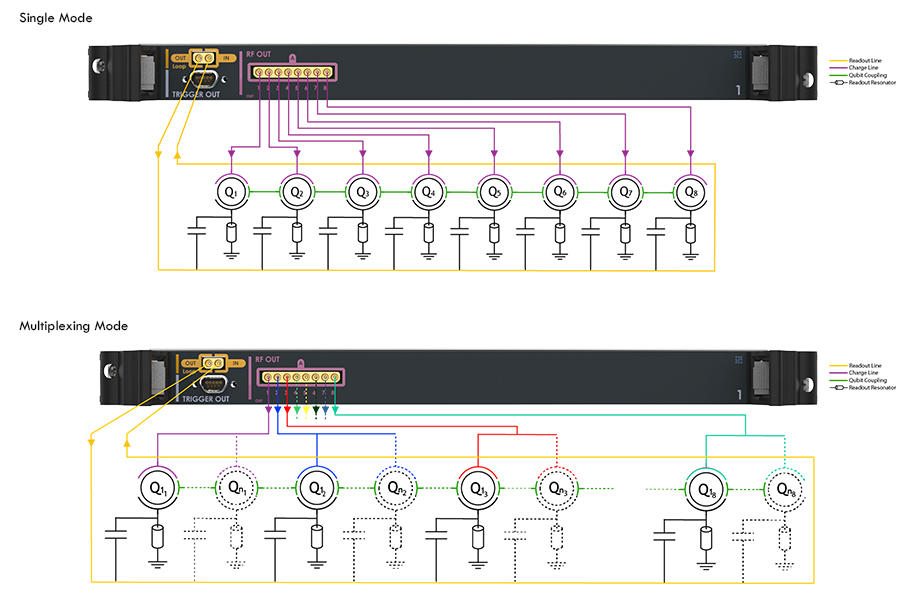 Quantum Control Hardware